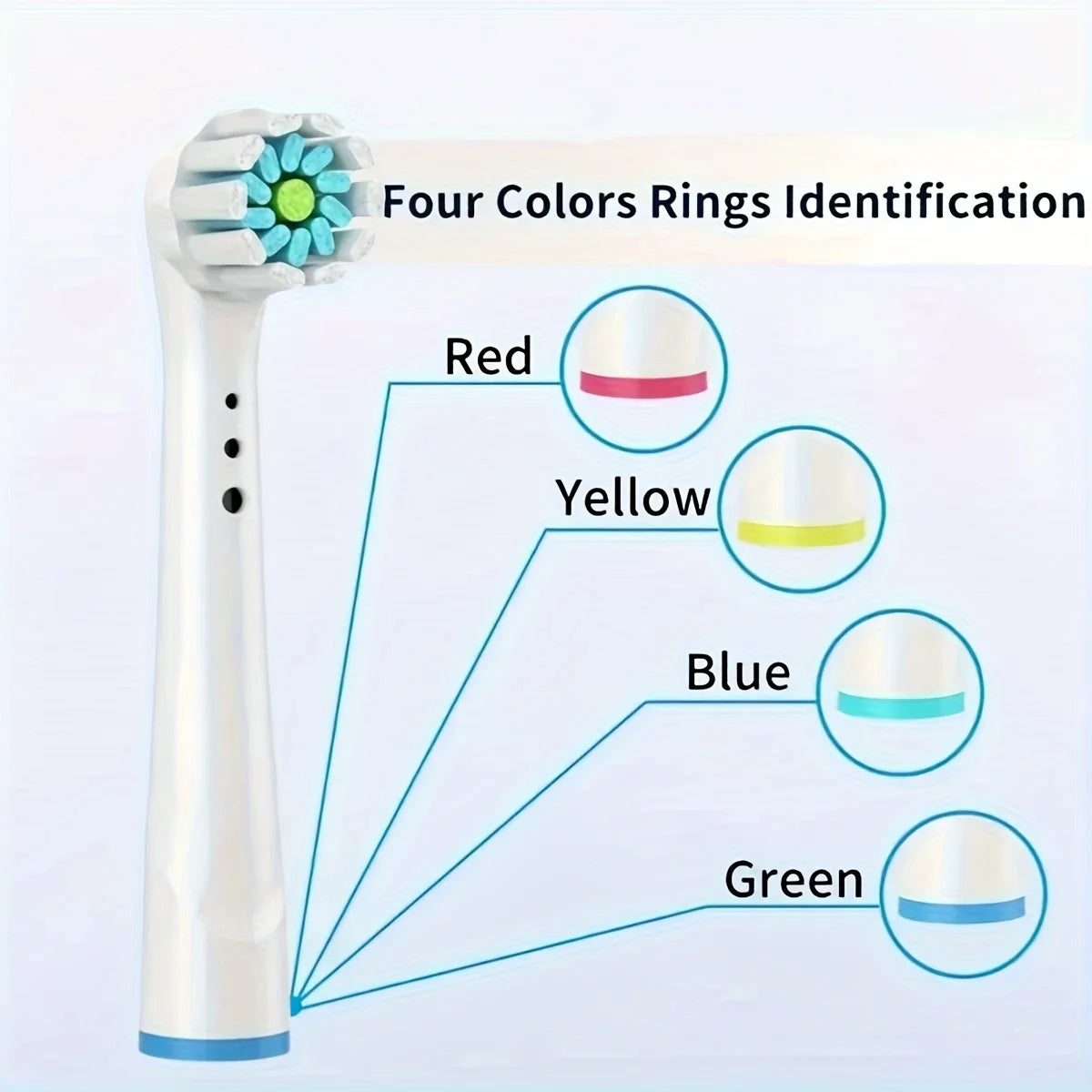 Rezerve Compatibile Oral-B Braun – 4/12/16/20 Bucăți